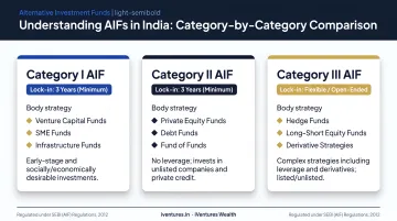 Three AIF categories in India comparison with lock-in periods and strategies