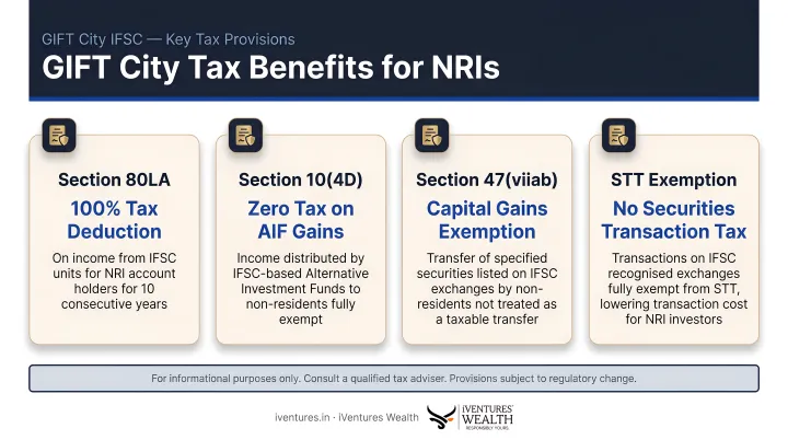 GIFT City NRI tax benefits breakdown Section 80LA 10(4D) 47(viiab) STT exemptions