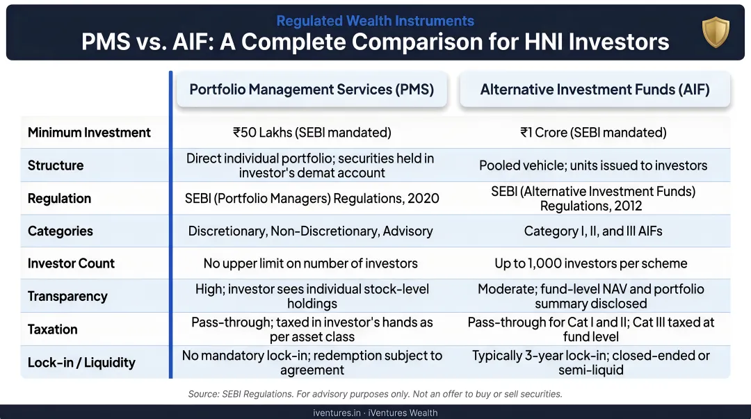 PMS versus AIF eight-parameter side-by-side comparison infographic