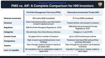 PMS versus AIF eight-parameter side-by-side comparison infographic