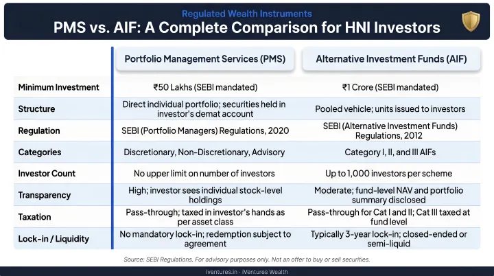 PMS versus AIF eight-parameter side-by-side comparison infographic