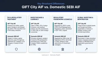 GIFT City AIF versus domestic SEBI AIF four key structural differences comparison