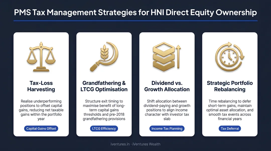 Four PMS tax management strategies for HNI direct equity ownership