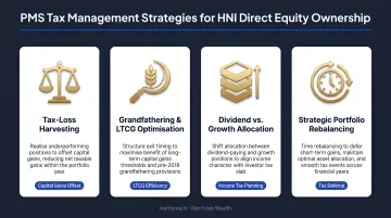 Four PMS tax management strategies for HNI direct equity ownership