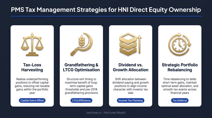 Four PMS tax management strategies for HNI direct equity ownership