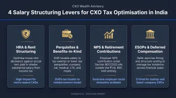 Four key salary structuring levers for CXO tax optimization in India