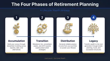Four phases of retirement planning accumulation transition distribution legacy infographic