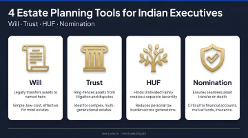 Four estate planning tools for Indian executives will trust HUF nomination