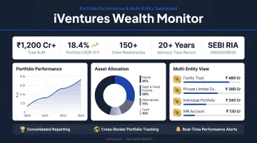 iVentures Wealth Monitor App dashboard showing portfolio performance reports and multi-entity views