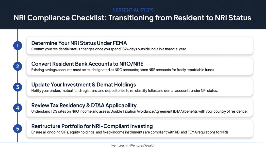 5-step NRI compliance checklist when transitioning from resident to NRI status in India