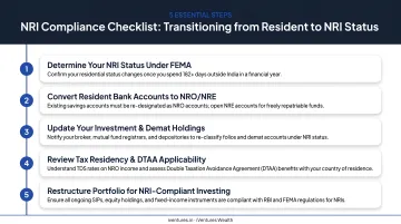 5-step NRI compliance checklist when transitioning from resident to NRI status in India