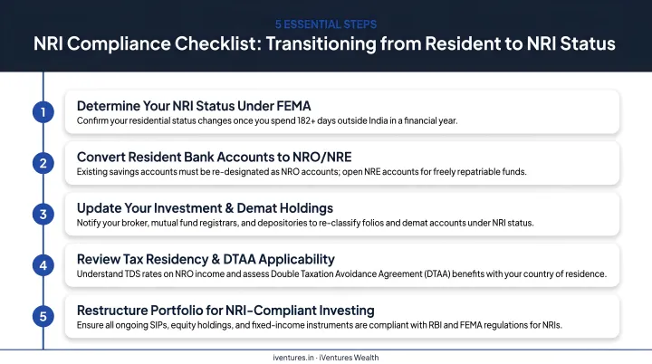 5-step NRI compliance checklist when transitioning from resident to NRI status in India