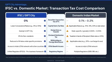 IFSC versus domestic Indian market transaction tax cost comparison infographic