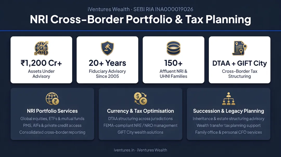 iVentures Wealth NRI advisory dashboard showing cross-border portfolio and tax planning services