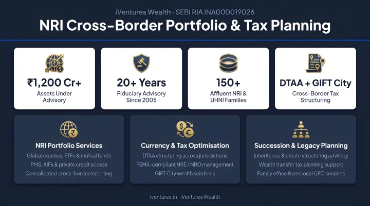 iVentures Wealth NRI advisory dashboard showing cross-border portfolio and tax planning services
