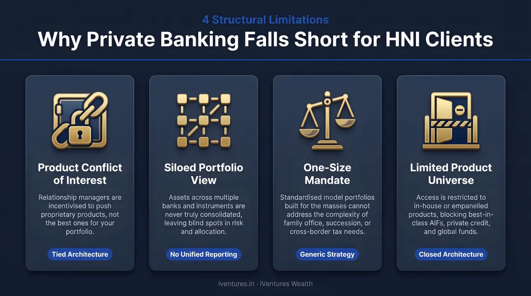Four key structural limitations of private banking for HNI clients infographic
