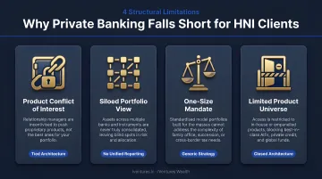 Four key structural limitations of private banking for HNI clients infographic