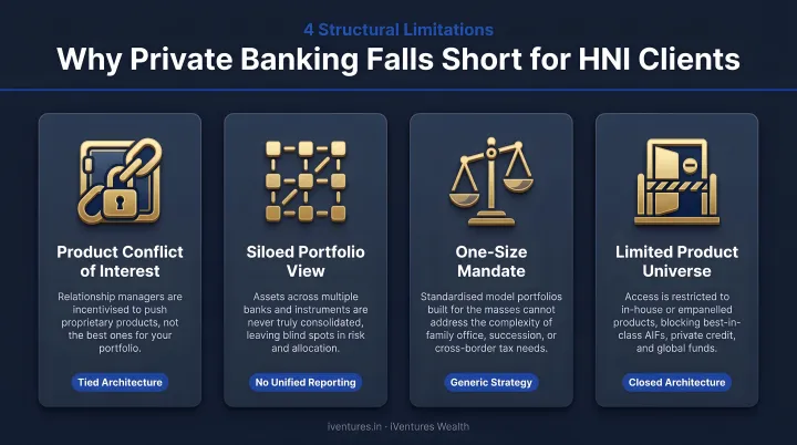 Four key structural limitations of private banking for HNI clients infographic