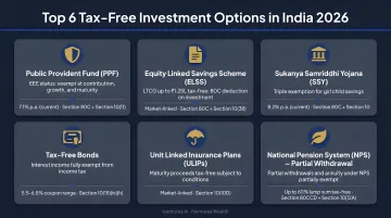 Top six tax-free investment options in India 2026 comparison summary infographic
