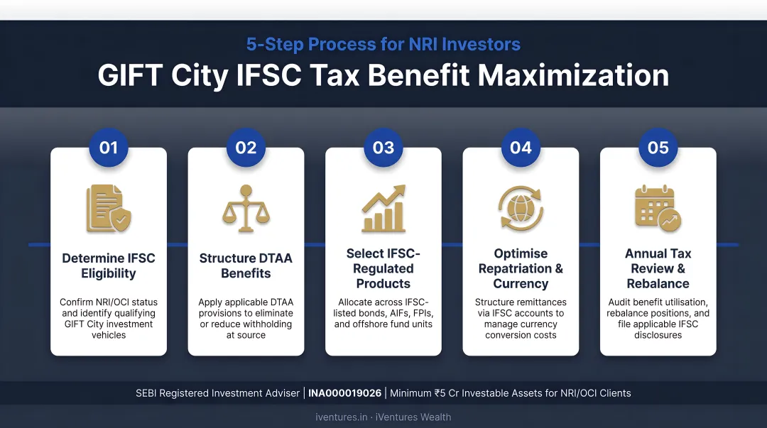 5-step GIFT City IFSC tax benefit maximization process flow for NRI investors