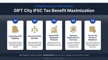 5-step GIFT City IFSC tax benefit maximization process flow for NRI investors