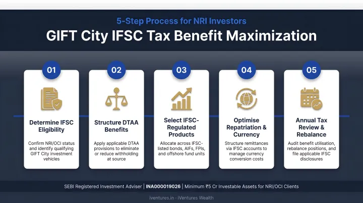 5-step GIFT City IFSC tax benefit maximization process flow for NRI investors
