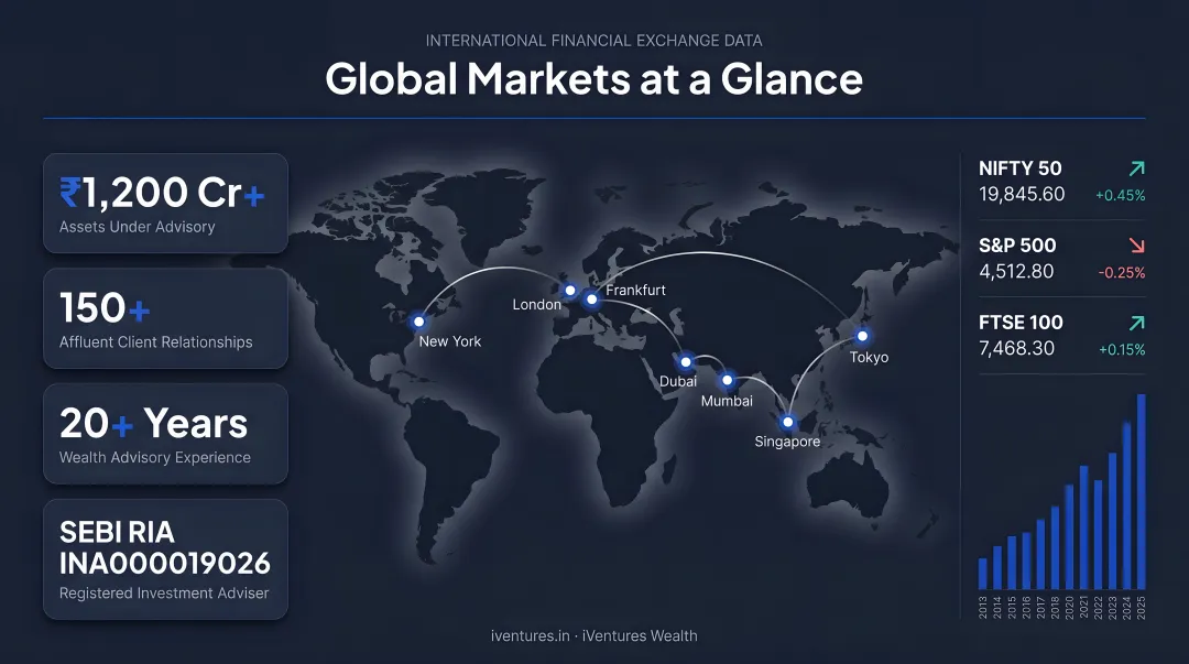 International financial exchange trading floor with digital screens displaying global market data