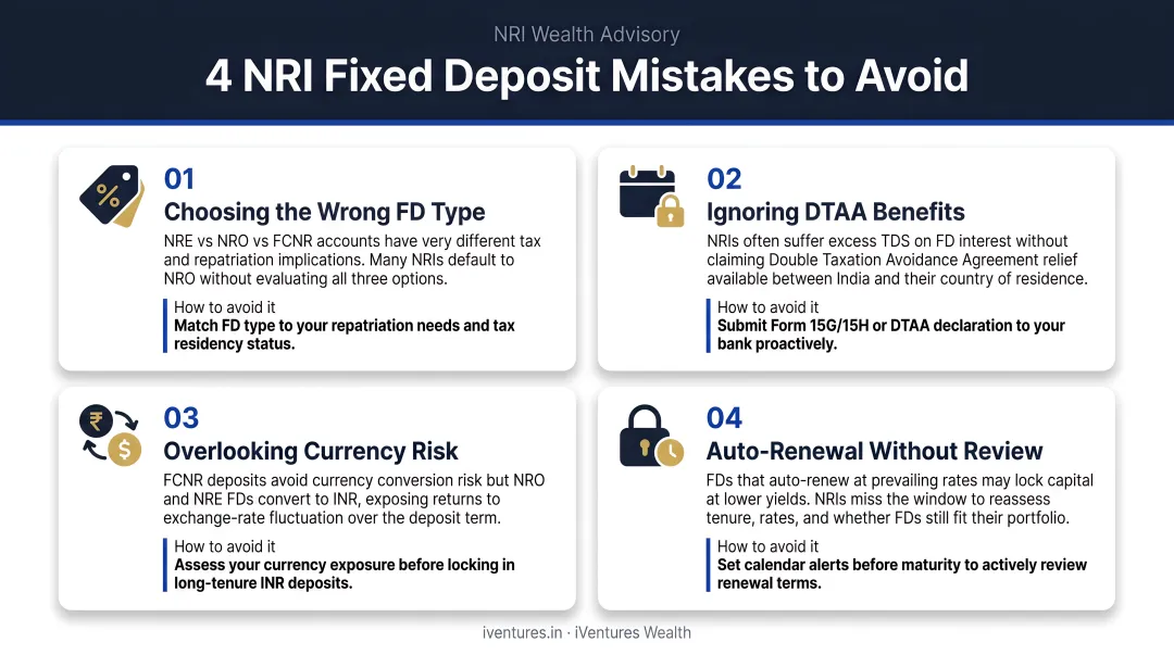 Four common NRI fixed deposit mistakes and how to avoid them infographic