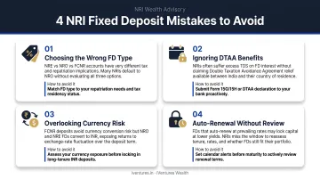 Four common NRI fixed deposit mistakes and how to avoid them infographic