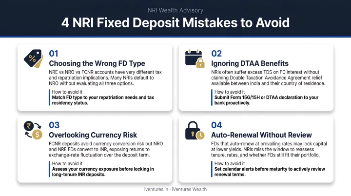 Four common NRI fixed deposit mistakes and how to avoid them infographic