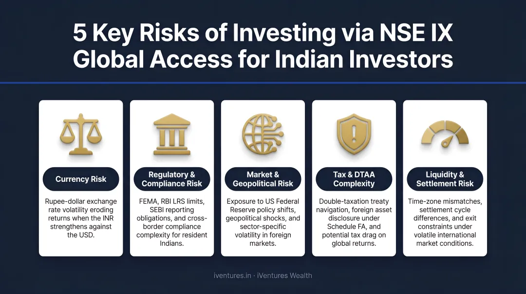 Five key risk factors for Indian investors using NSE IX Global Access platform