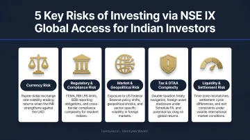 Five key risk factors for Indian investors using NSE IX Global Access platform