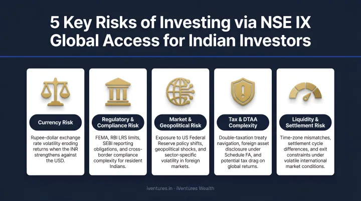 Five key risk factors for Indian investors using NSE IX Global Access platform