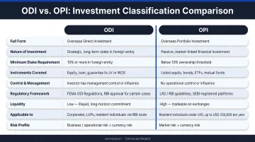 ODI versus OPI side-by-side comparison of key investment classification features