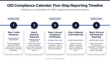 ODI compliance calendar five-step reporting timeline with deadlines and obligations