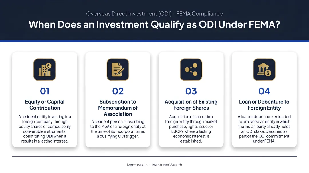 Four qualifying scenarios that classify an investment as ODI under FEMA