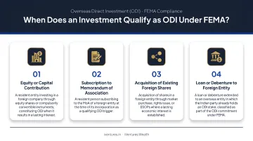 Four qualifying scenarios that classify an investment as ODI under FEMA
