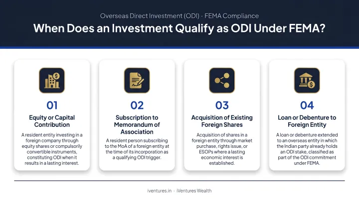 Four qualifying scenarios that classify an investment as ODI under FEMA
