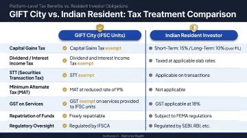 GIFT City platform-level tax benefits versus Indian resident investor tax obligations comparison
