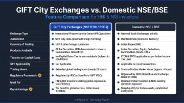 GIFT City exchanges versus domestic NSE BSE side-by-side feature comparison infographic