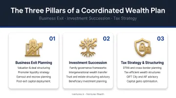Three-domain coordinated wealth plan for business exit investment succession and tax strategy