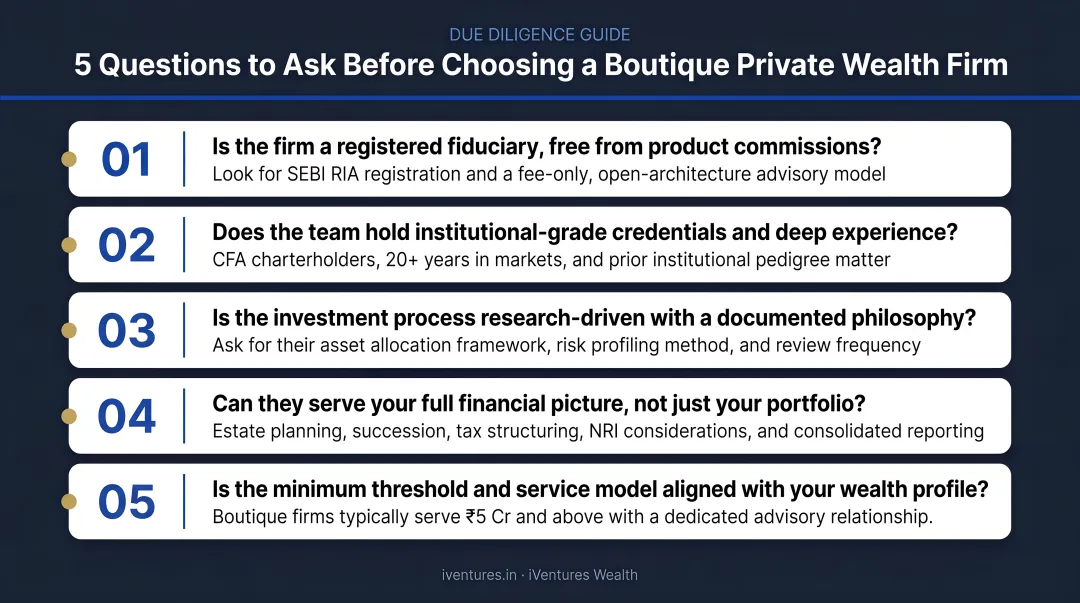 Five-question checklist for evaluating a boutique private wealth management firm