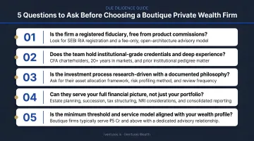 Five-question checklist for evaluating a boutique private wealth management firm