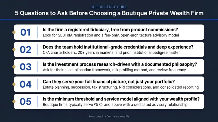 Five-question checklist for evaluating a boutique private wealth management firm