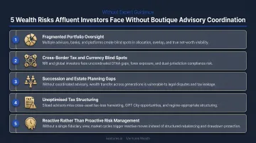 Five wealth risks affluent investors face without boutique advisory coordination infographic
