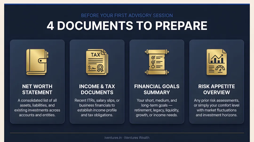 Four essential documents and data points needed before first virtual advisory session