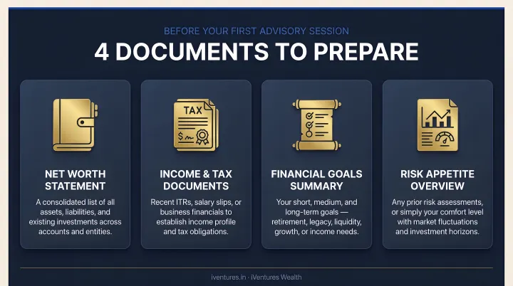 Four essential documents and data points needed before first virtual advisory session