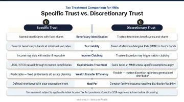 Specific versus discretionary family trust tax treatment comparison infographic for HNIs