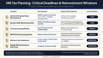 Critical HNI tax planning strategy deadlines and reinvestment windows reference chart