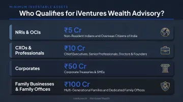Four-tier wealth management service type minimums comparison infographic India